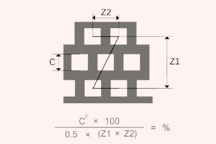 方孔沖孔網(wǎng)開(kāi)孔率 錯(cuò)排