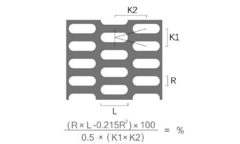 K型錯排 長圓孔沖孔網(wǎng)板出孔率計算公式及示意圖