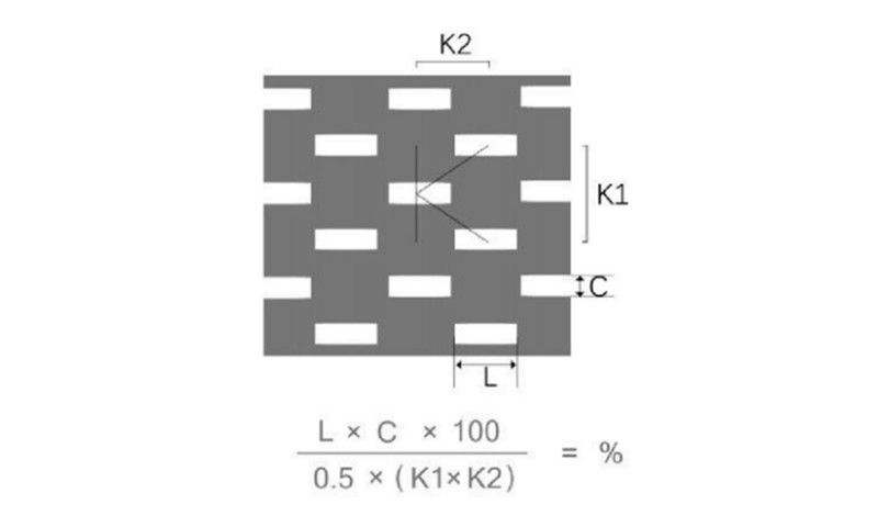 K型錯排 長方孔沖孔網(wǎng)板出孔率計算公式及示意圖