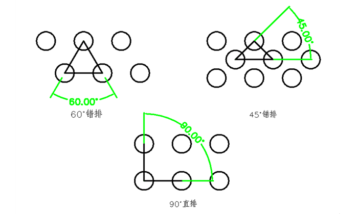 錳鋼沖孔板孔型排列示意圖